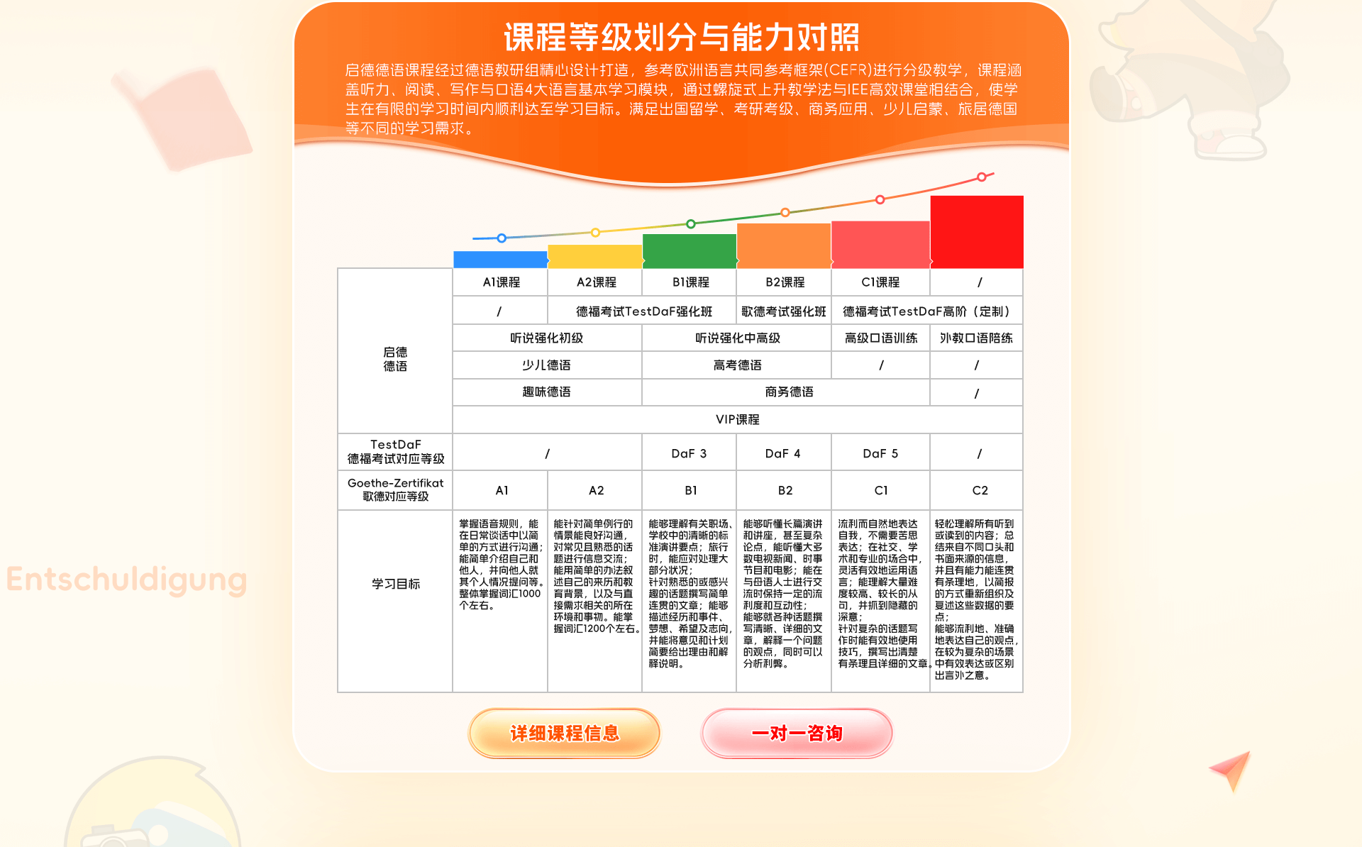 課程等級劃分與能力劃分