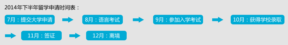 2014年下半年留學(xué)申請(qǐng)時(shí)間表